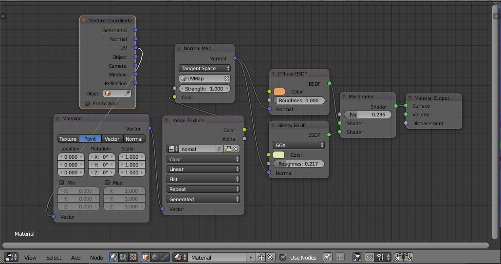 Blender Normalmap ノーマルマップ をbake ベイク する Undefinedaxis